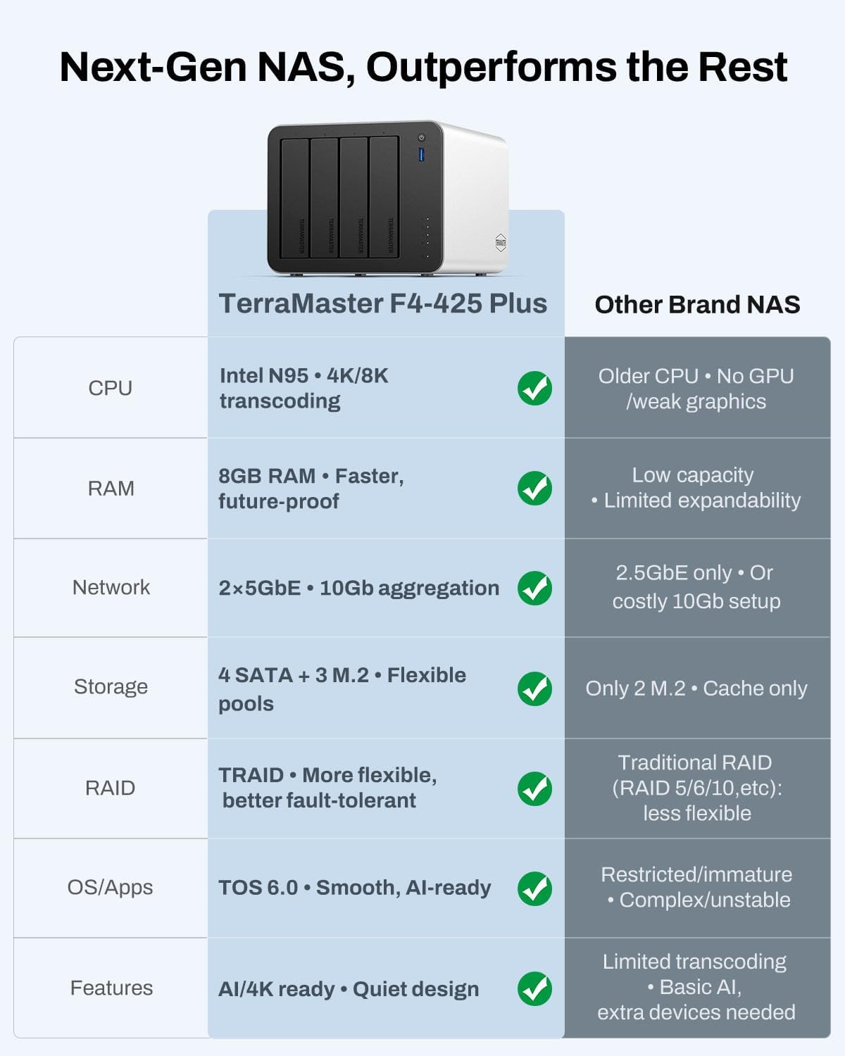 TERRAMASTER Almacenamiento NAS F4-425 Plus - CPU Intel N95 de cuatr...