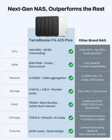 TERRAMASTER Almacenamiento NAS F4-425 Plus - CPU Intel N95 de cuatr...