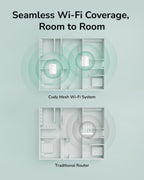 Cudy AC1200 Gigabit Wi-Fi 5 Mesh System, 860 pies cuadrados, OpenWRT