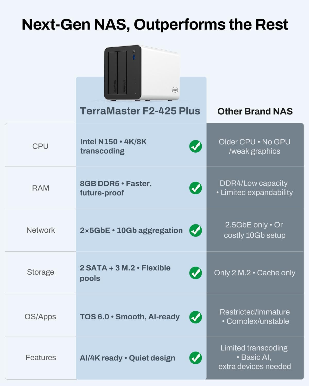 TERRAMASTER Almacenamiento NAS F2-425 Plus - 2 Bahías CPU Intel N15...