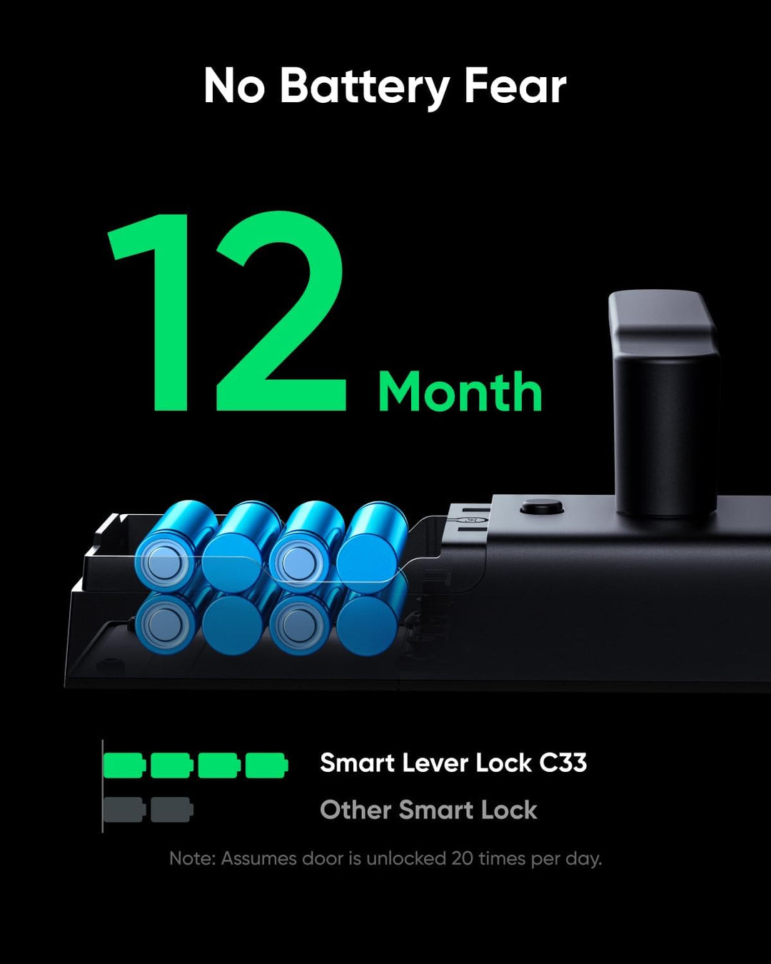 eufy Security Smart Lock C33, cerradura de puerta con teclado con a...