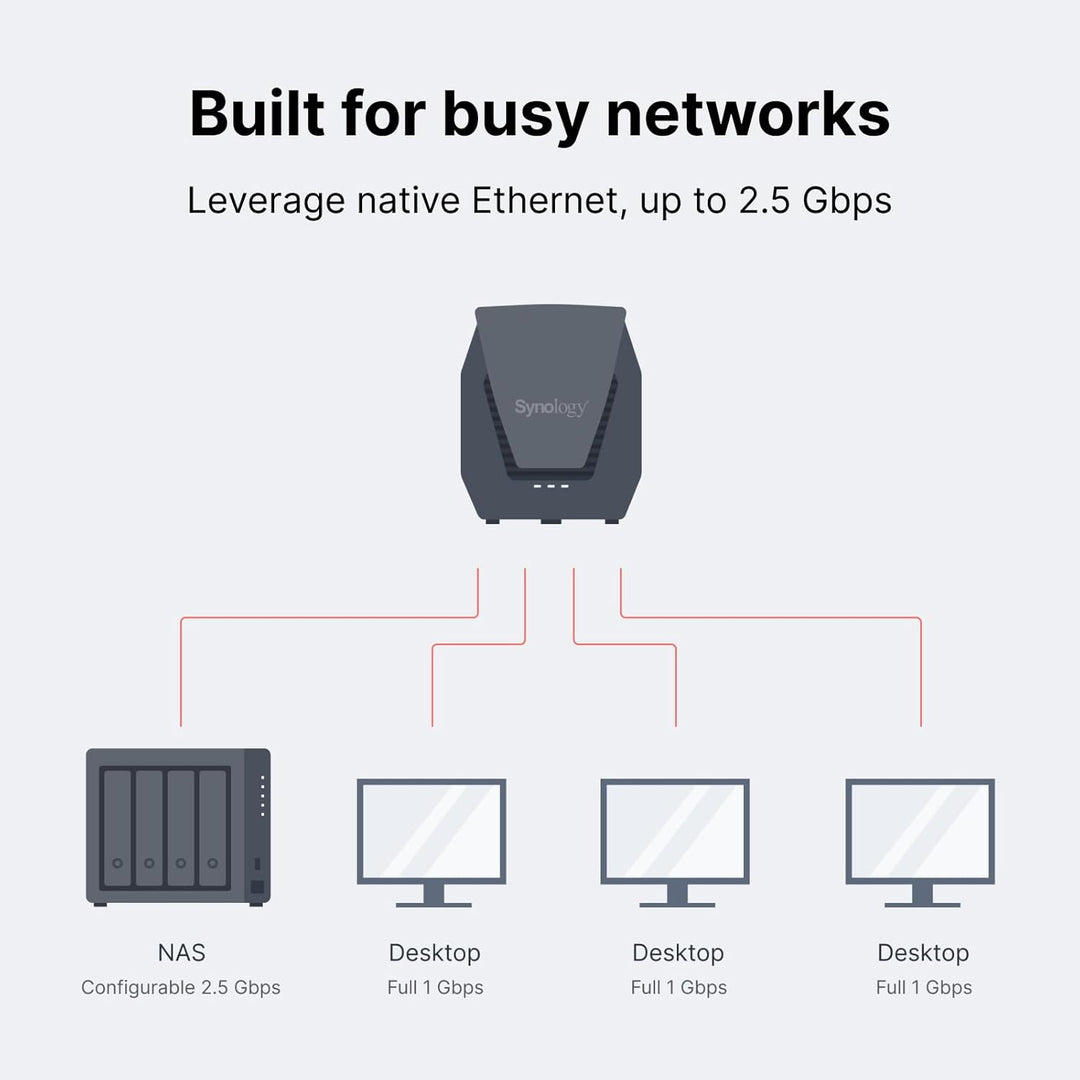 Synology WRX560 - Router Wi-Fi 6 de doble banda, Ethernet de 2.5Gbp...