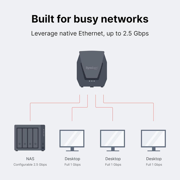 Synology WRX560 - Router Wi-Fi 6 de doble banda, Ethernet de 2.5Gbp...