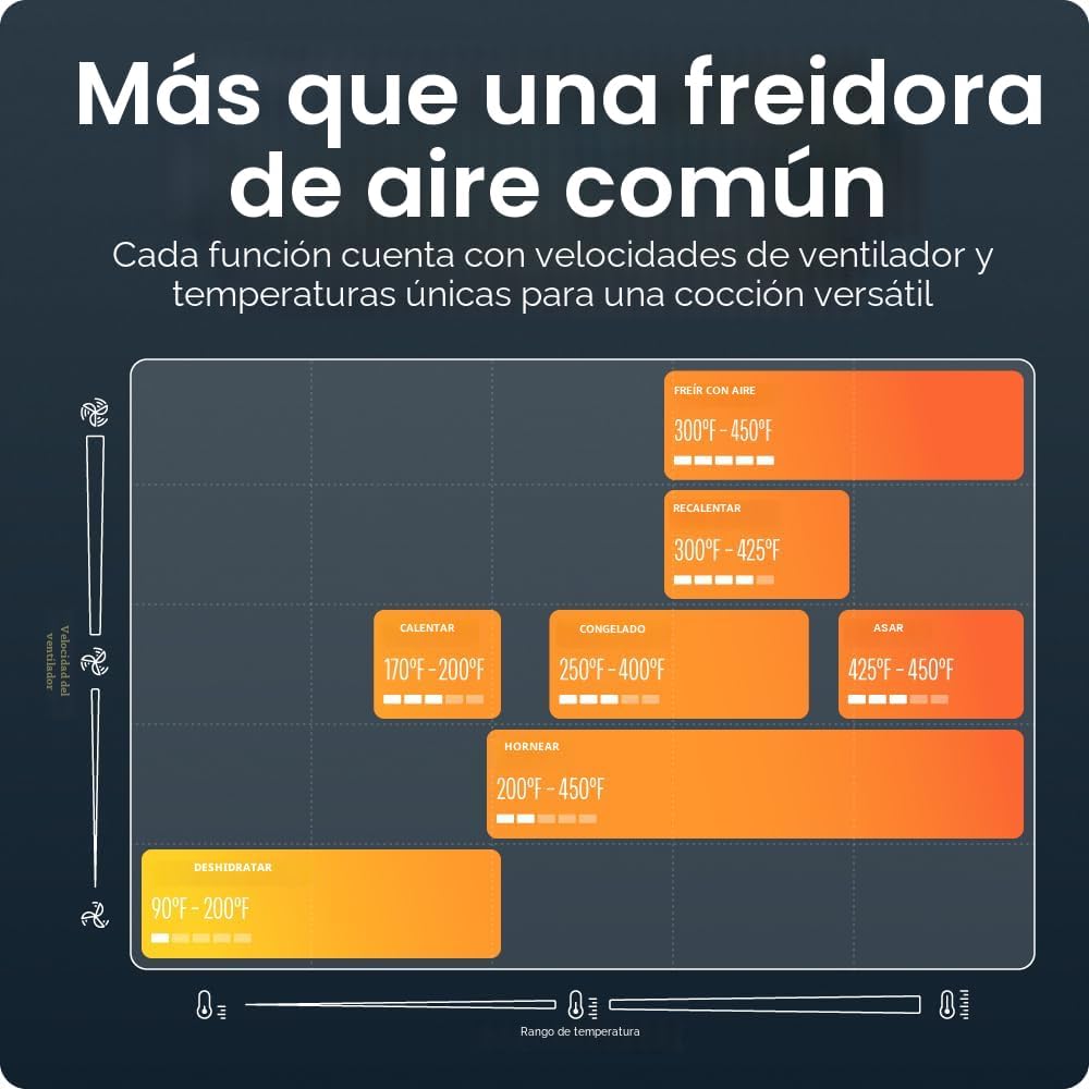 Chefman Freidora de aire Crispinator 7 en 1 con capacidad de 8 cuartos de galón, temperatura máxima de 450 °F y tecnología TurboFry Pro para resultados rápidos y uniformes, hornear, asar, deshidratar, ventana de visión, cesta antiadherente con revestimien