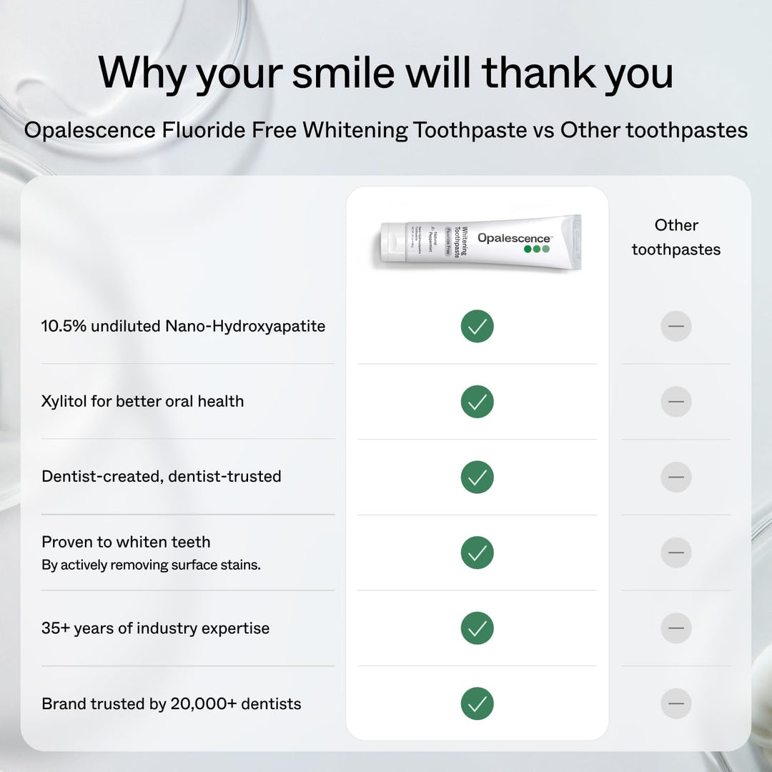 Opalescence Pasta de dientes sin flúor - Nano hidroxiapatita 10.5%...