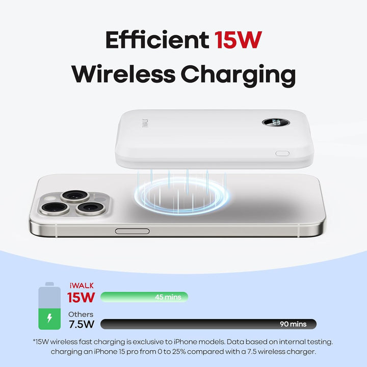 iWALK Banco de Energía Magnético de 10000 mAh, Cargador Portátil In...