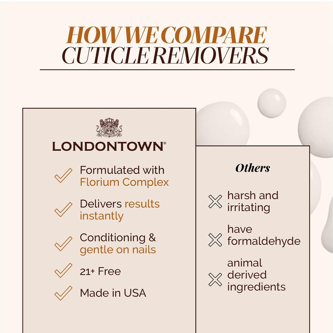 LONDONTOWN Fresh Glow Removedor de Cutículas - Líquido Removedor In...