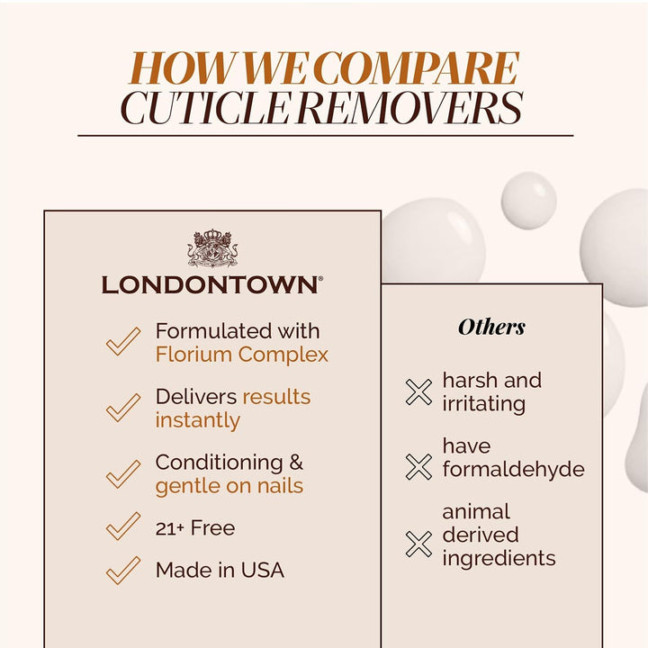 LONDONTOWN Fresh Glow Removedor de Cutículas - Líquido Removedor In...