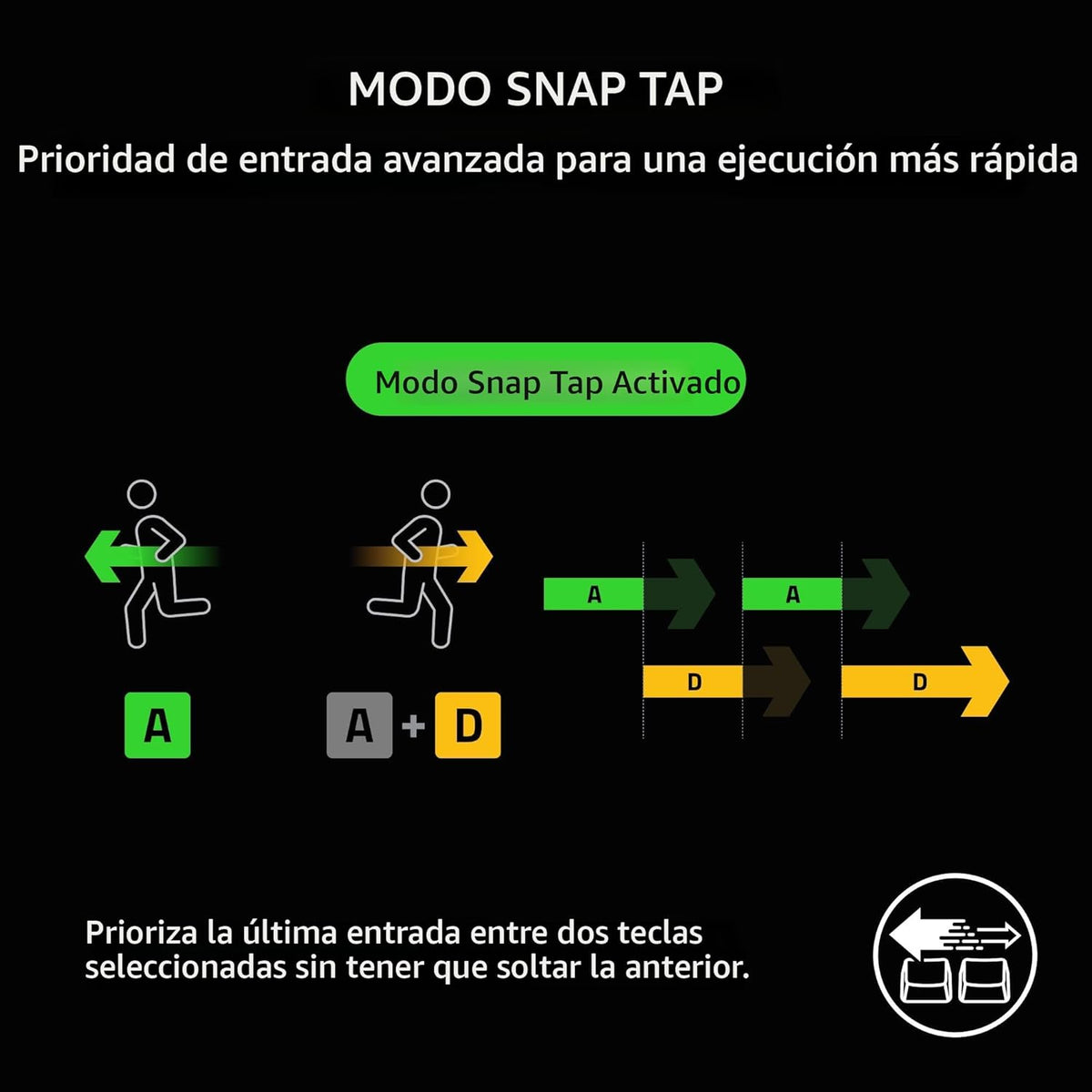 Razer BlackWidow V4 Pro Teclado Mecánico para Juegos con Cable: Int...