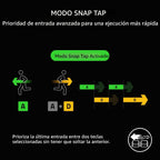Razer Huntsman V3 Pro Mini 60% Esports Gaming teclado, negro