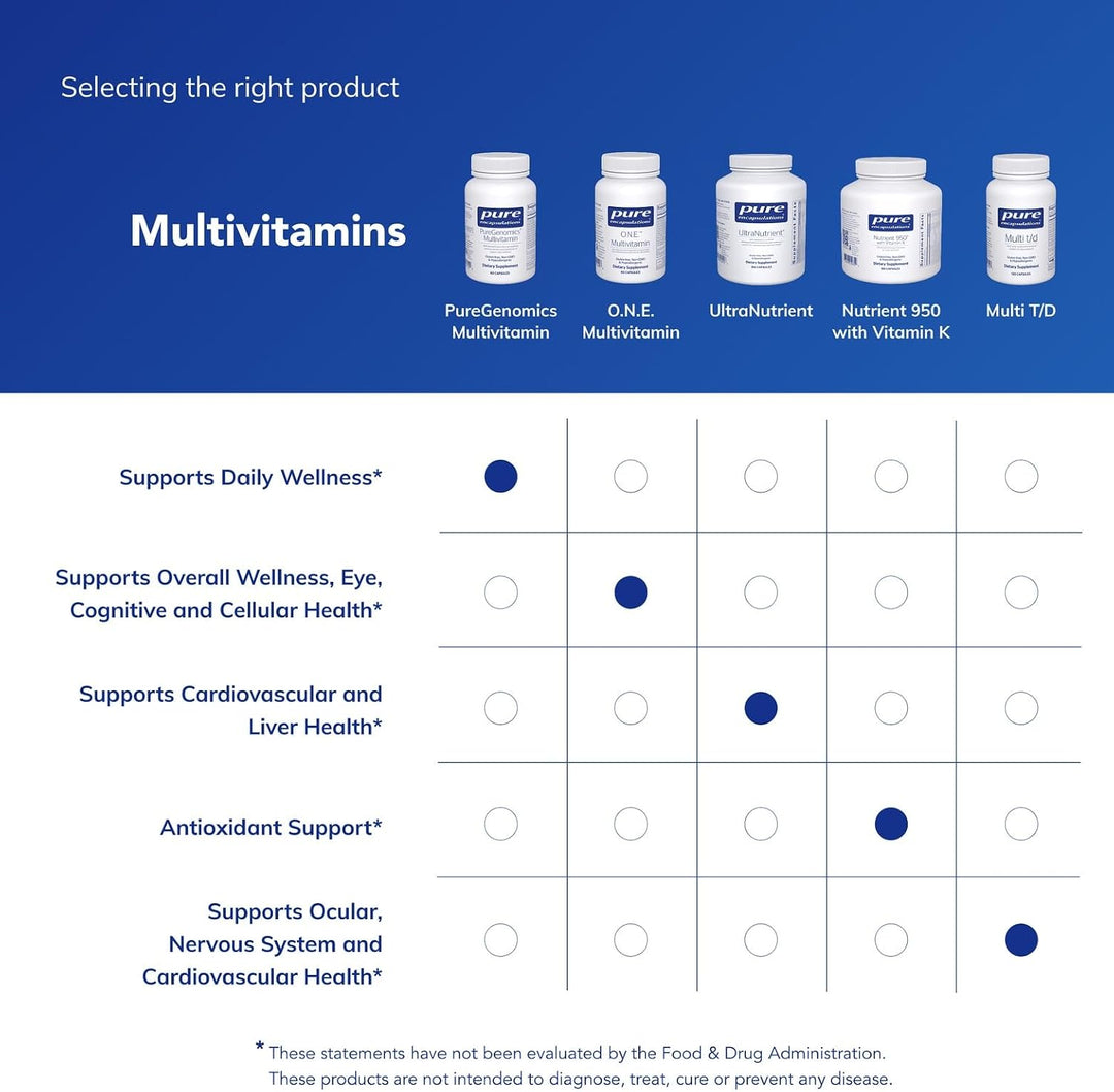 Pure Encapsulations PureGenomics Multivitamínico - Suplemento para...