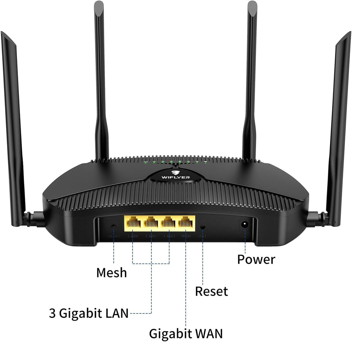 Wiflyer AX3000 Router WiFi 6 Mesh Router Dual-Band Gigabit Ethernet...