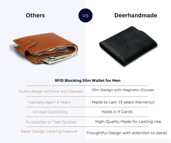 Cartera de cuero de grano completo para hombre, hecha a mano con bl...
