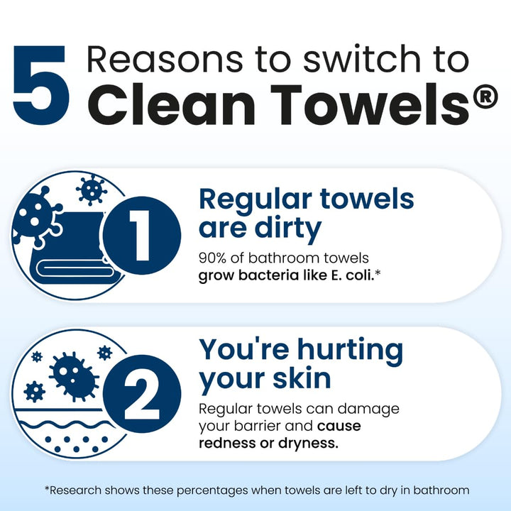 Clean Skin Club Clean Towels XL®, toalla facial 100% biológica cert...