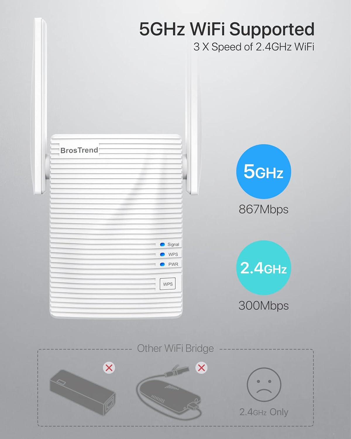 BrosTrend Puente WiFi de doble banda 1200Mbps, convierta dispositivo con