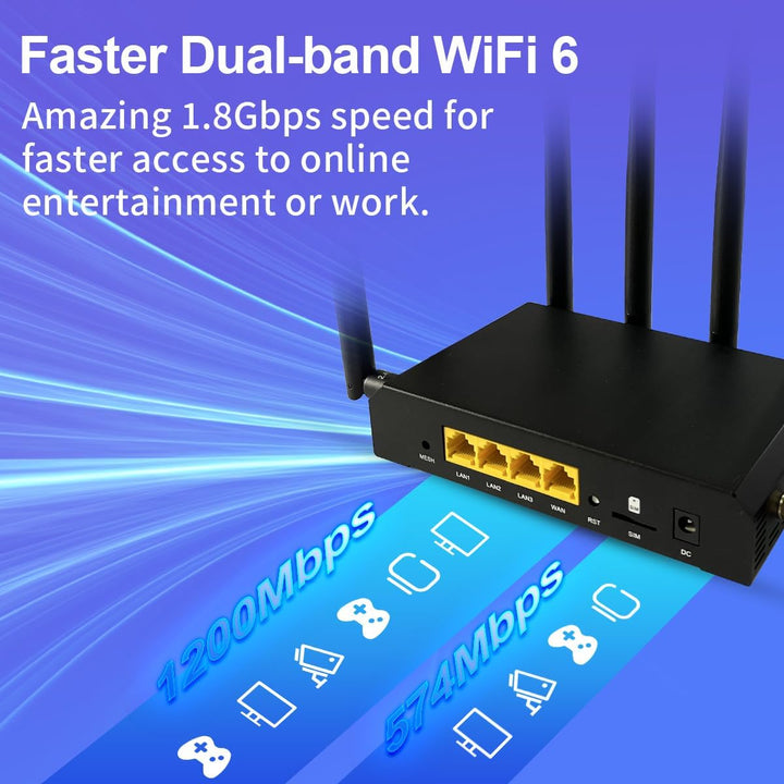 Wiflyer AX1800 4G LTE Router WiFi 6 Cat6, enrutador inalámbrico Gig...