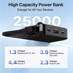 JUOVI Cargador portátil de 222 W, cargador portátil de 25000 mAh con cable USB-C, 222W, Negro