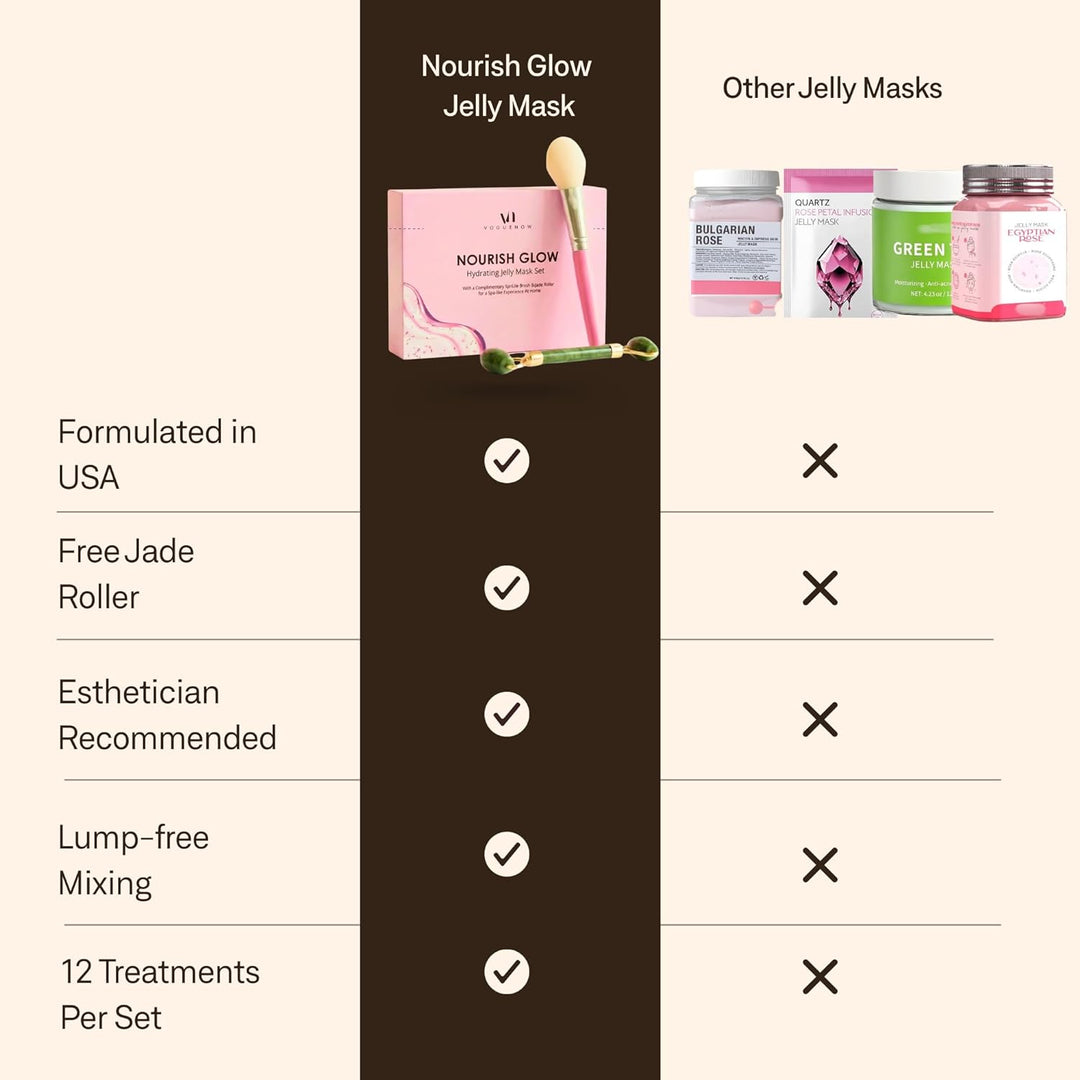 Mascarilla de gelatina para faciales \u2013 12 sabores hidratantes...