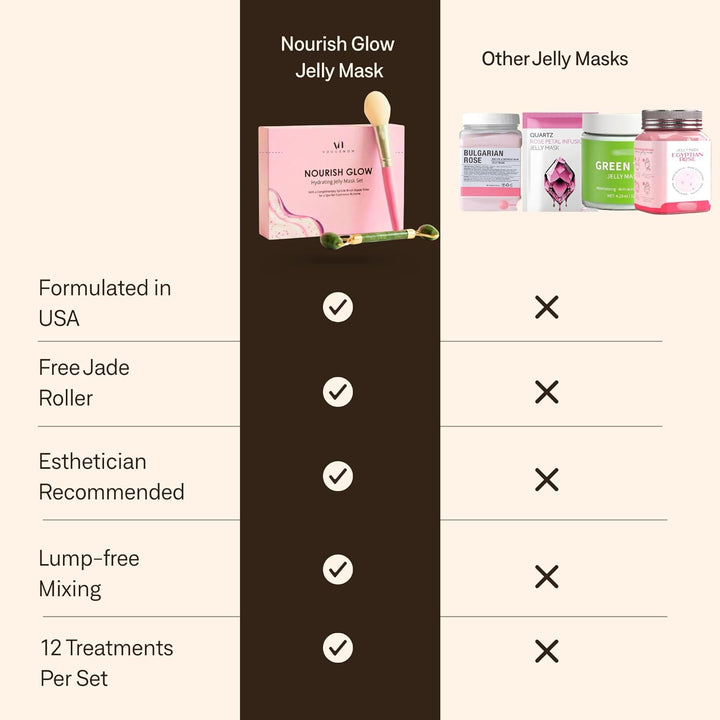 Mascarilla de gelatina para faciales \u2013 12 sabores hidratantes...