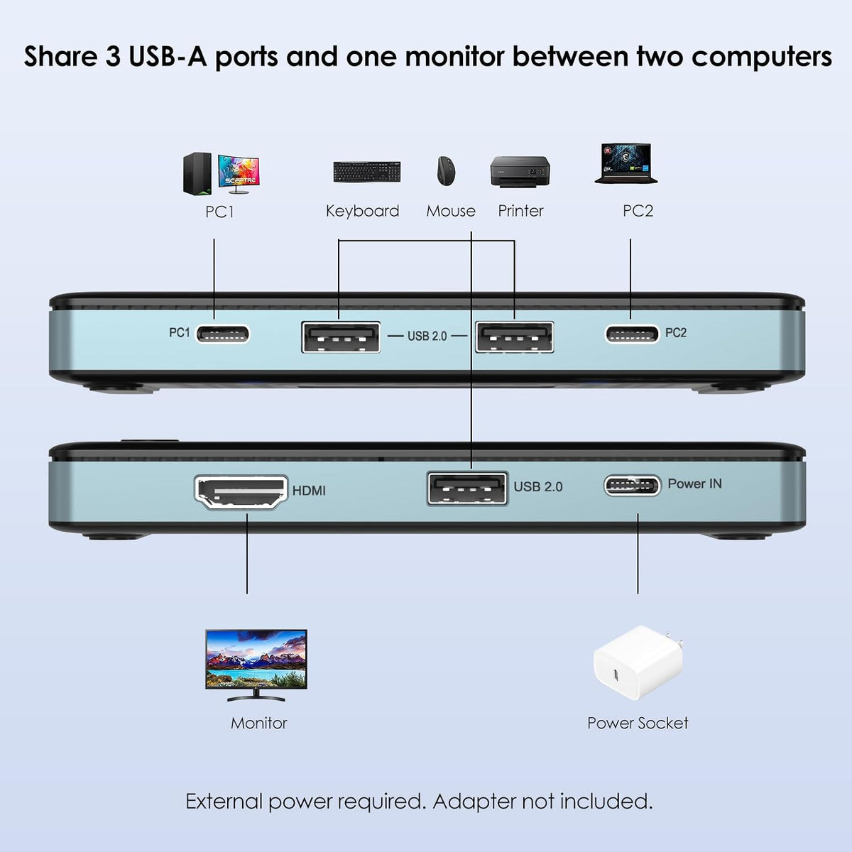 Conmutador KVM 1 Monitor, 2 Computadoras, Conmutador KVM HDMI WAVLINK