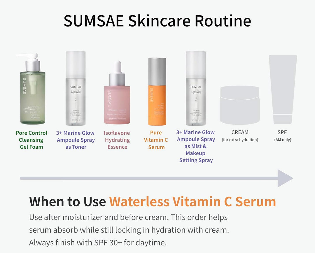 SUMSAE Suero puro de vitamina C \u2013 Cuidado de la piel coreano c...