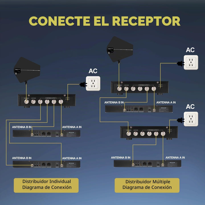 Paquete de sistema de distribución de antena UHF con estuche de tra...