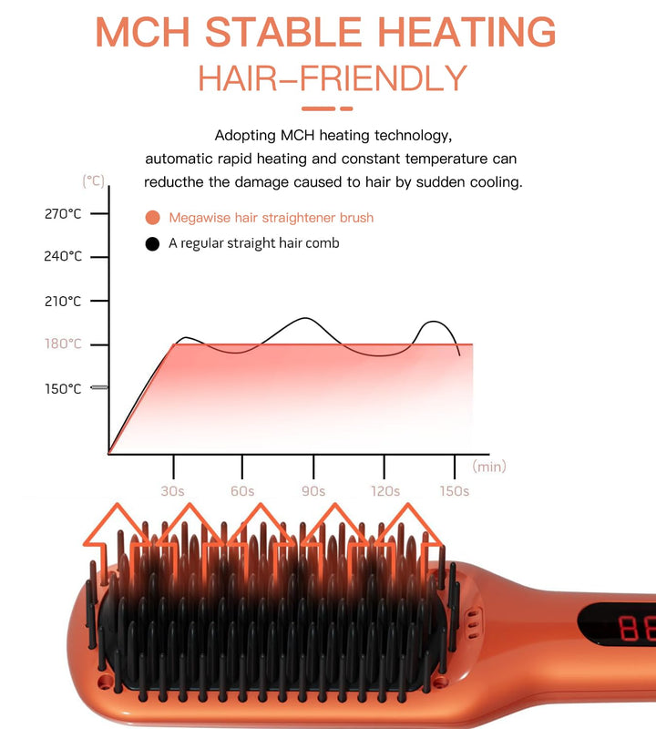 MEGAWISE Serie de cepillos alisadores de cabello (naranja vibrante)