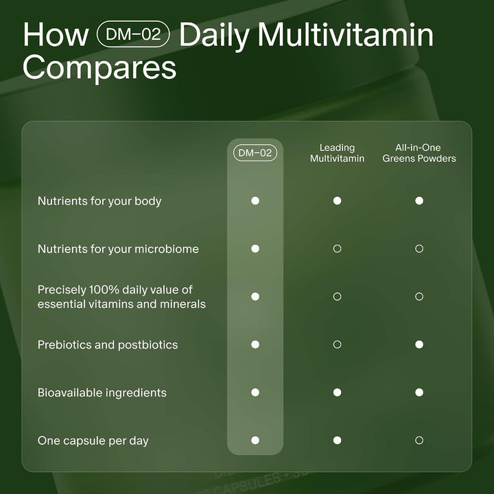 Seed DM-02 Multivitamínico diario \u2013 Vitaminas y minerales esen...