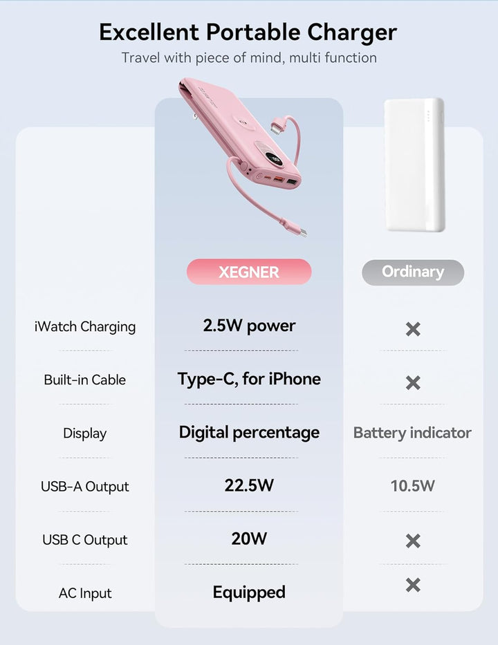 Portable Charger, 10000mAh 22.5W Power Bank Fast Charging with Buil...