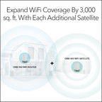 NETGEAR Router WiFi 6E de cuatro bandas Orbi (RBRE960), WiFi 6E | AXE11000