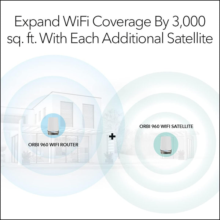 NETGEAR Router WiFi 6E de cuatro bandas Orbi (RBRE960), característ...