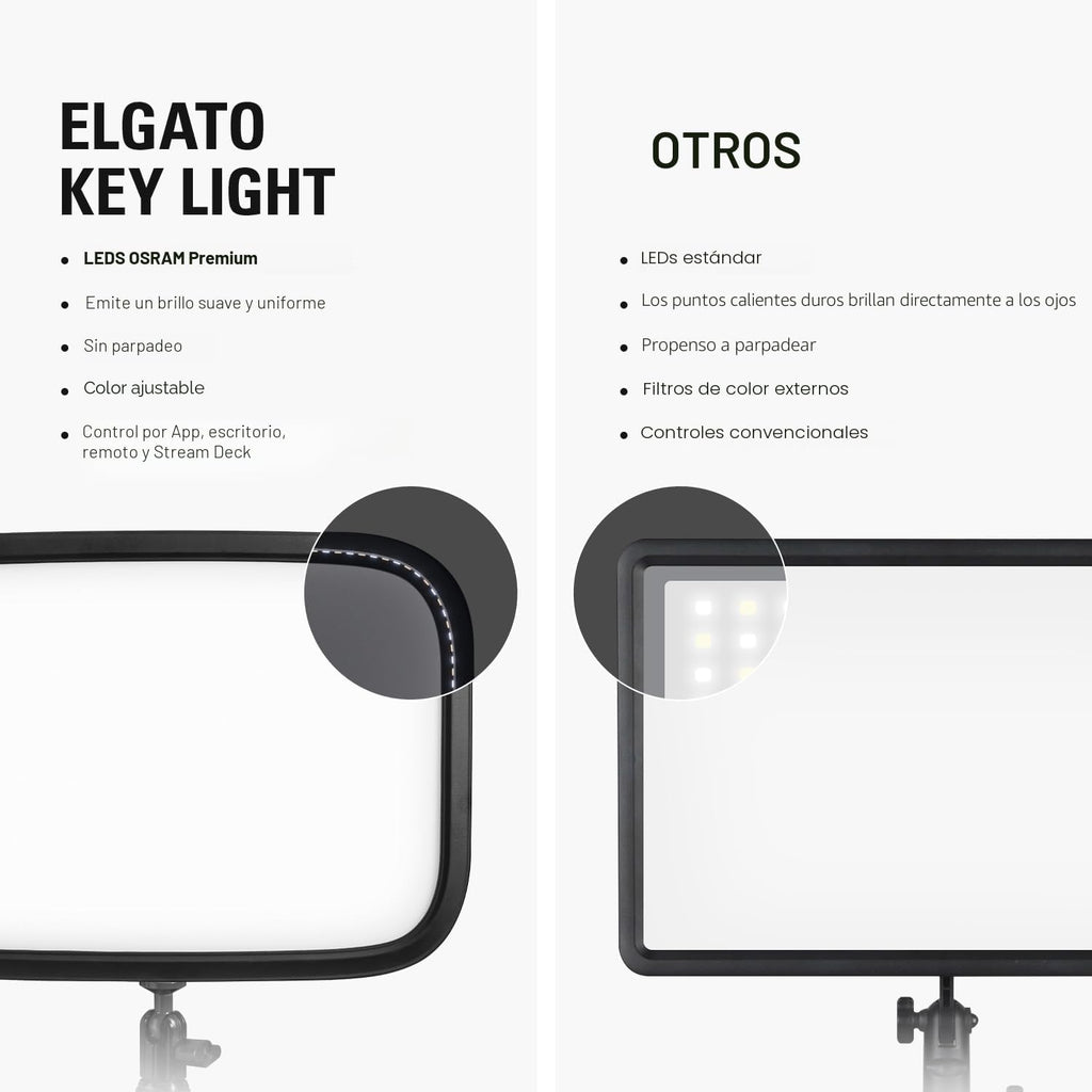 Elgato Key Light, Professional 2800 Lumens Studio Light