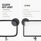 Elgato Key Light, Professional 2800 Lumens Studio Light