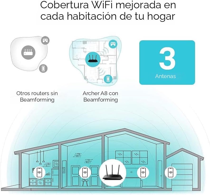 TP-Link AC1900 Router WiFi inteligente (Archer A8) - Router inalámb...
