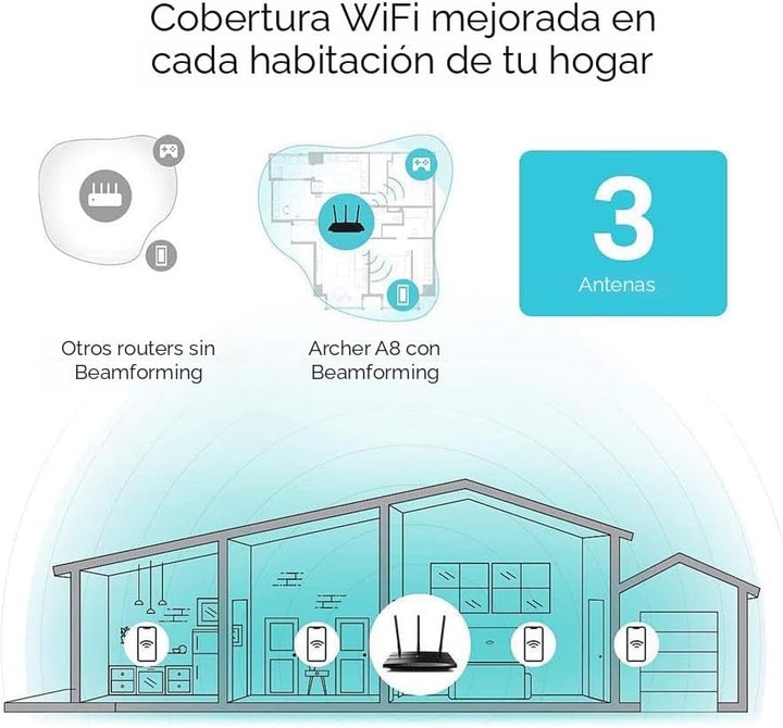TP-Link AC1900 Router WiFi inteligente (Archer A8) - Router inalámb...