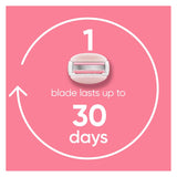 Gillette Venus ComfortGlide White Tea - Cuchillas de afeitar para m...