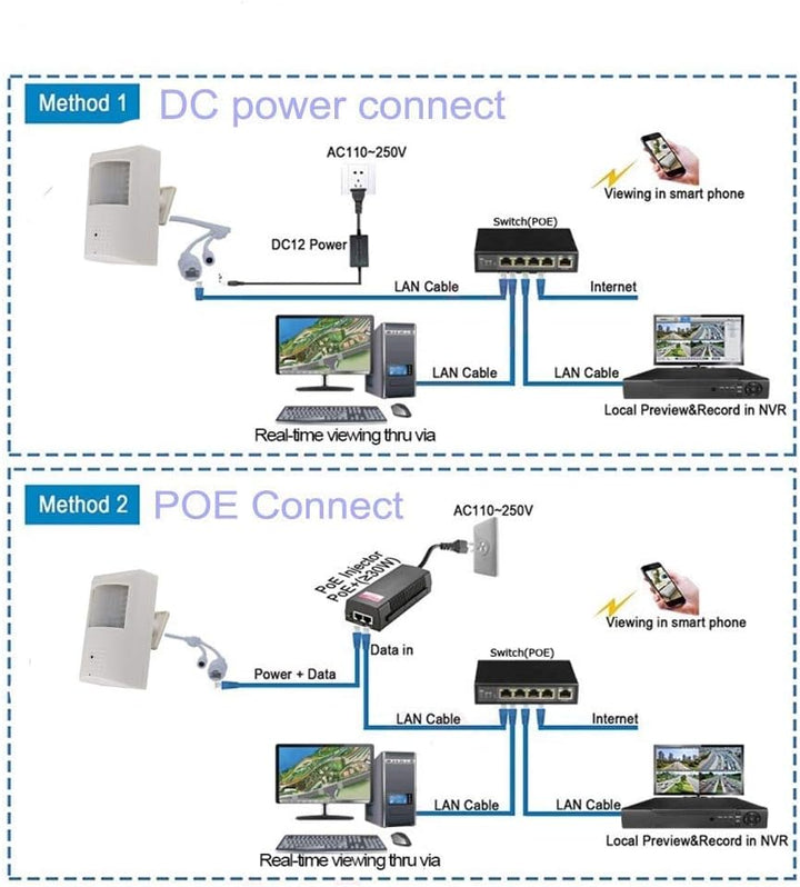 NightKing Cámara de seguridad IP PoE interior de 5MP, lente de 0.14...