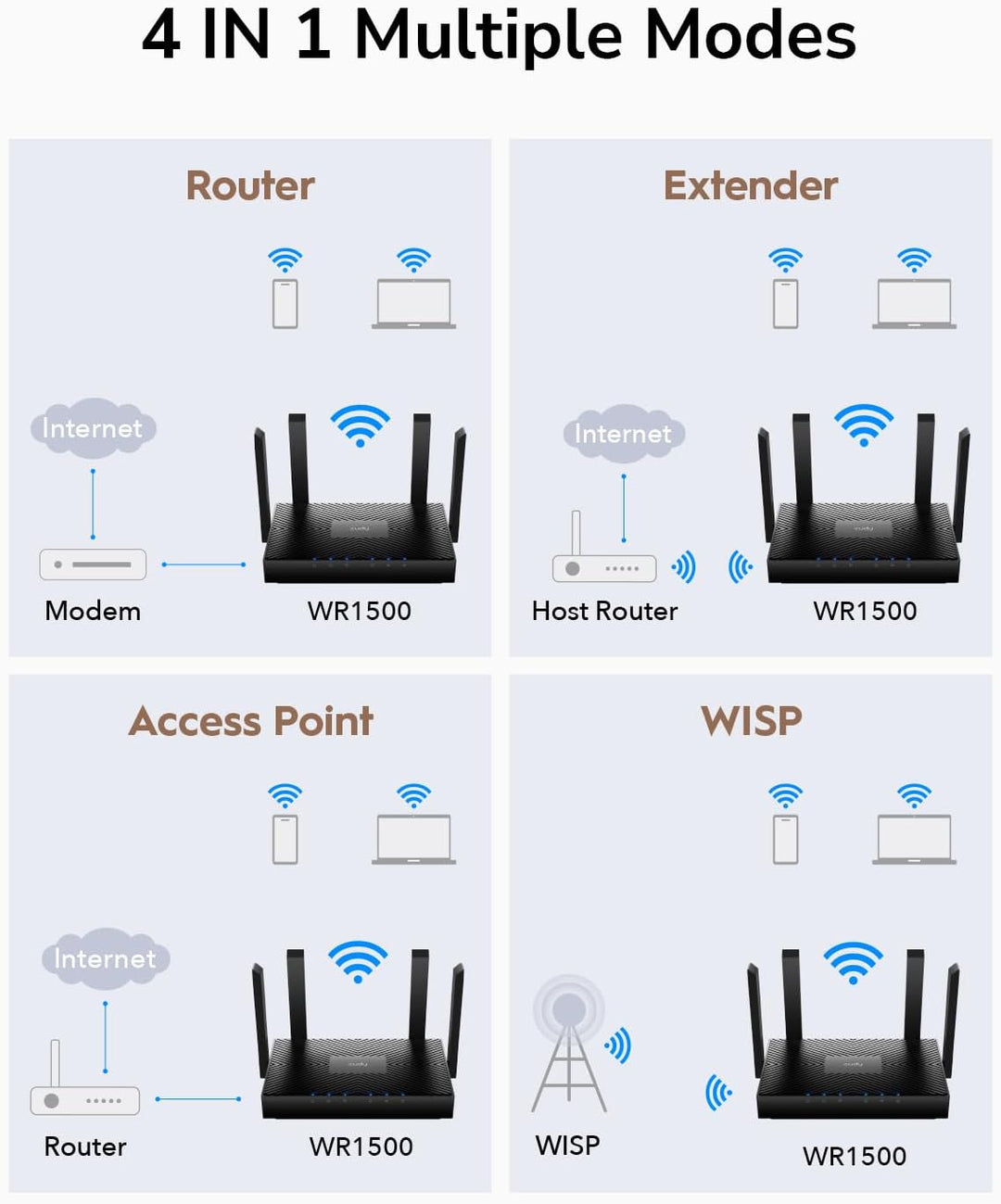 Cudy AX1500 Router Wi-Fi 6 de doble banda, enrutador de Internet 80...