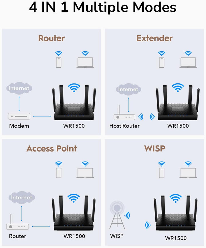 Cudy AX1500 Router Wi-Fi 6 de doble banda, enrutador de Internet 80...