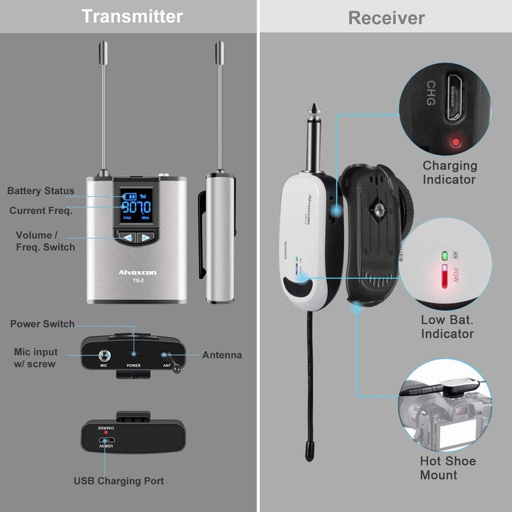 Alvoxcon TG220S Micrófono de solapa inalámbrico dual para iPhone, c...