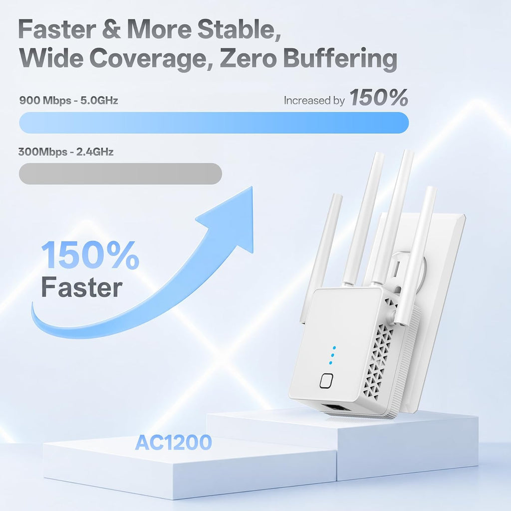 Nuevo extensor WiFi, amplificador WiFi 2026 de 1200 Mbps de doble banda (5.8 GHz/2.4 GHz), amplificador de señal WiFi para el hogar con puerto Ethernet cubre hasta 19999 pies cuadrados y más de 125