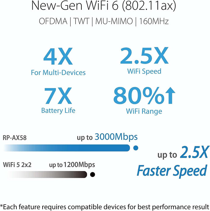 ASUS RP-AX58 AX3000 Extensor de rango de doble banda WiFi