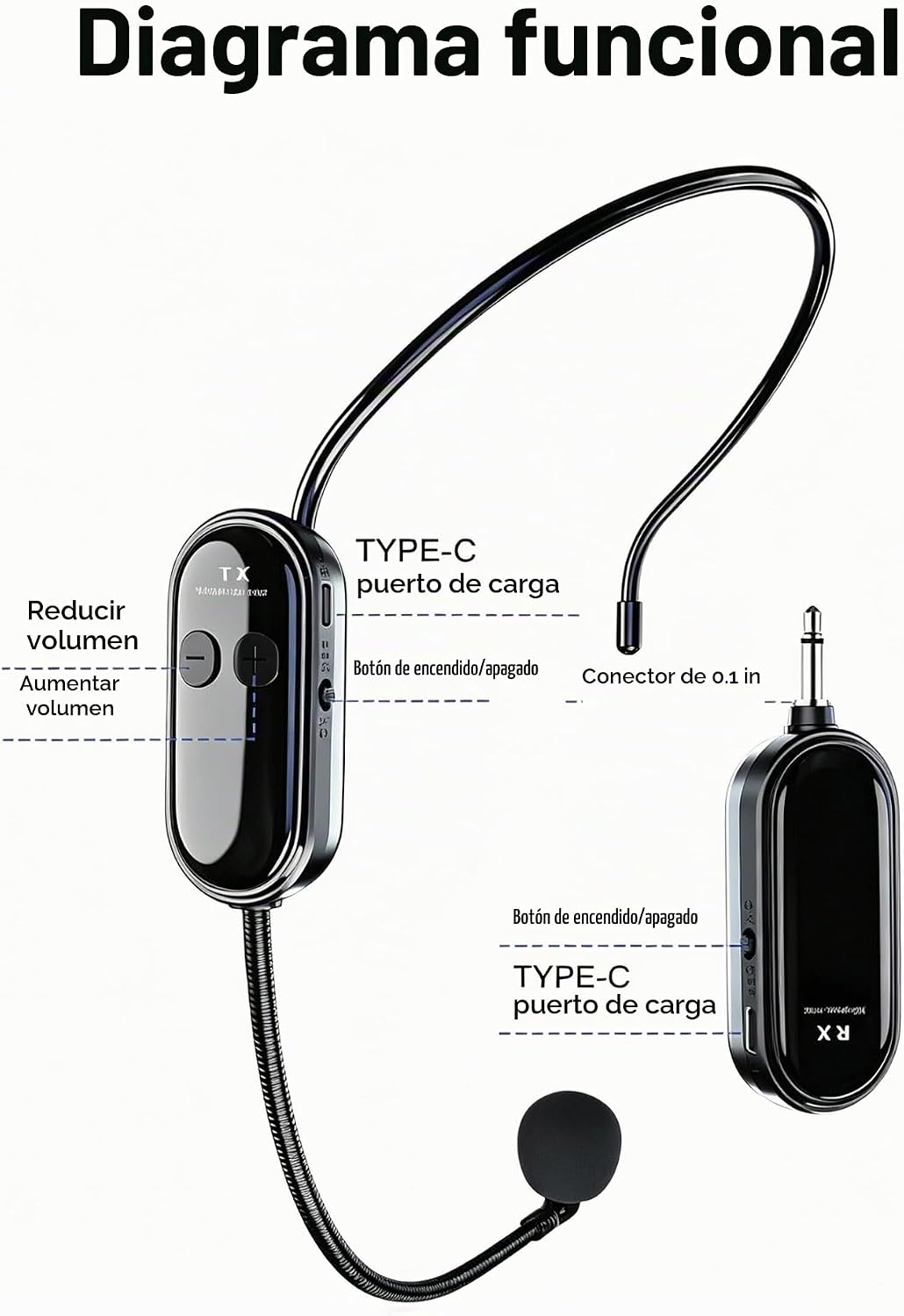 LYAIXZE Auriculares de micrófono inalámbrico, auriculares 2 en 1 y...