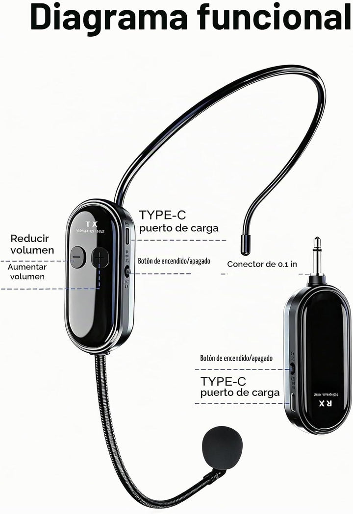 LYAIXZE Auriculares de micrófono inalámbrico, auriculares 2 en 1 y...