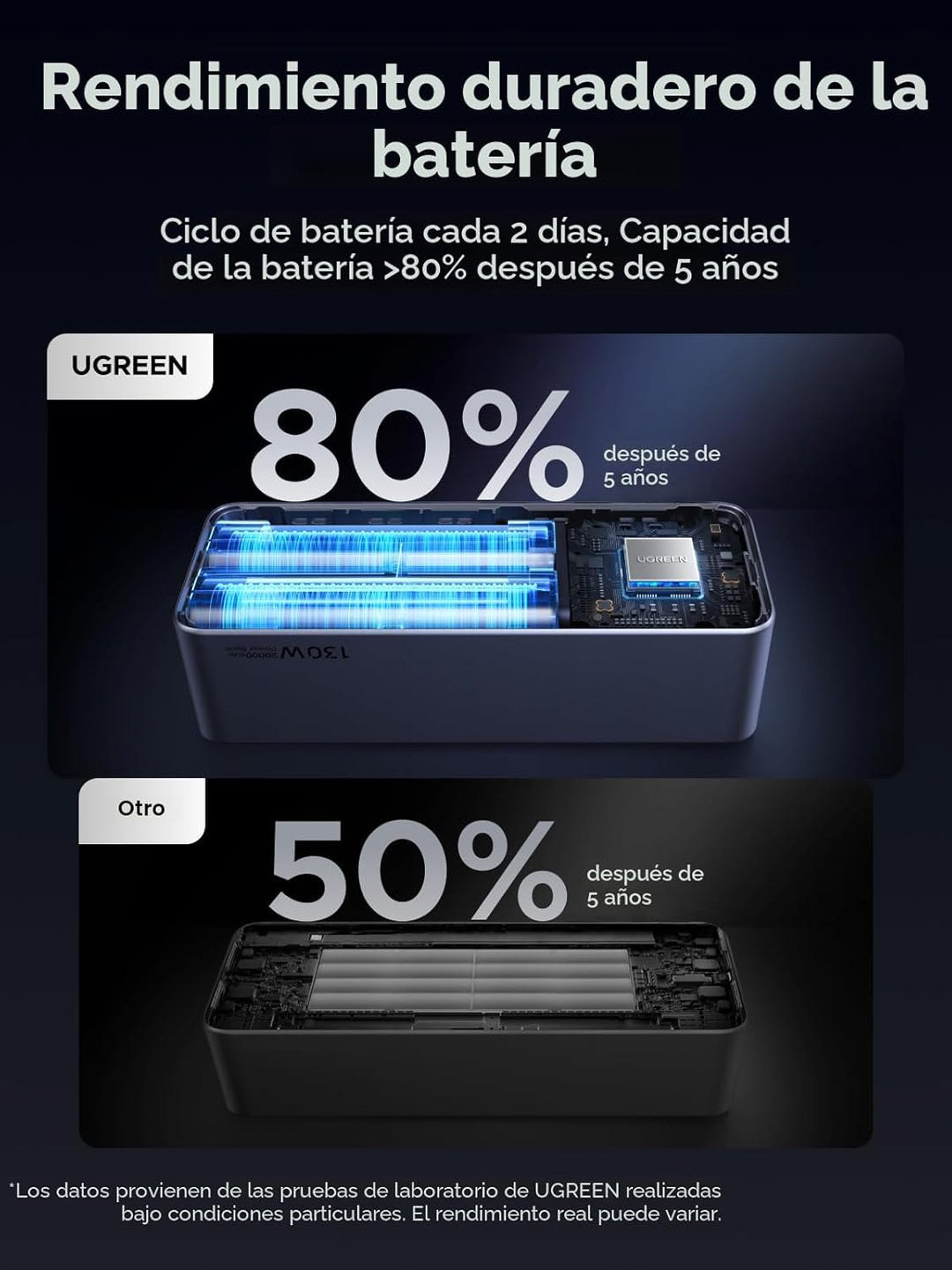 UGREEN Nexode Banco de Energía 20000mAh 130W Cargador Portátil 72Wh...