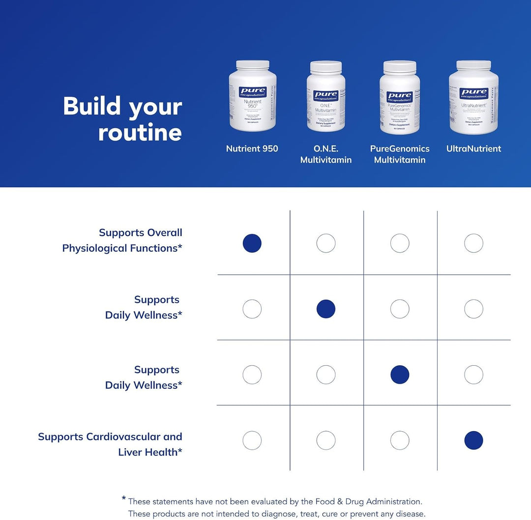 Pure Encapsulations Nutrient 950 | Suplemento mineral multivitamíni...