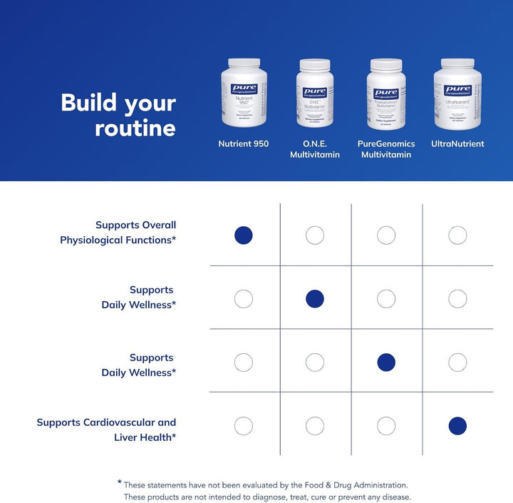 Pure Encapsulations Nutrient 950 | Suplemento mineral multivitamíni...