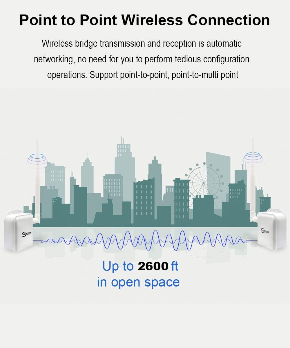 Puente inalámbrico punto a punto de acceso inalámbrico de