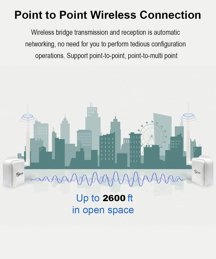 Puente inalámbrico punto a punto de acceso inalámbrico de