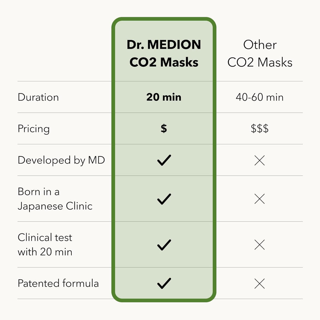 Dr. MEDION Spaoxy Gel Matcha - Mascarilla carbonatada con matcha y...